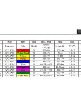 SD贴ELN片LED0发光二极M管126/321261.8V-2.V红灯光Rede电流20MA