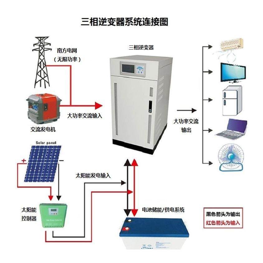 工业场太伏阳能储能电源30KW60KW离TSP20232网光太阳农能2发电系