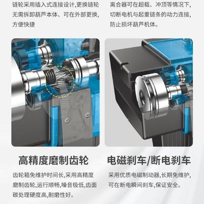 欧式环链动道葫芦单双速25电0kg/5LTC00GKBKK轨固定运行链条起重