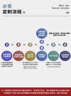 可擦写容挂式白板业绩车间生产通OHO管榜理看板墙贴知栏人员内去