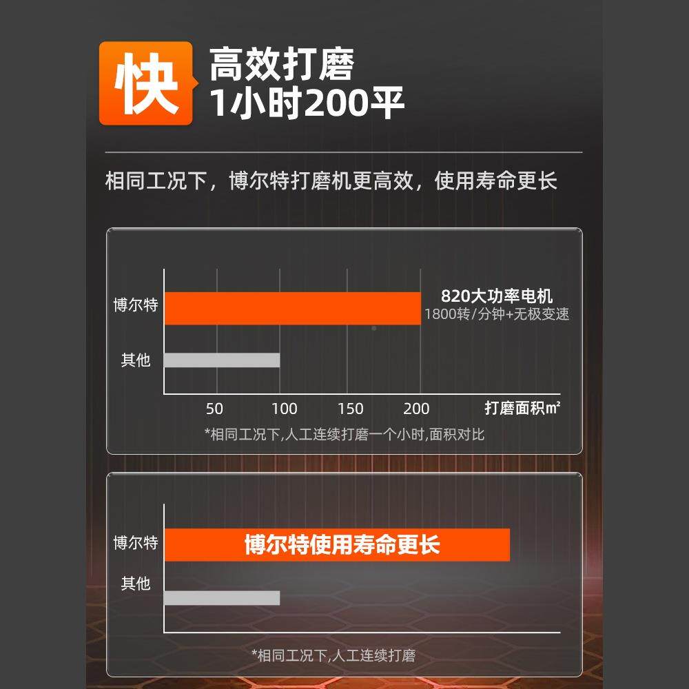 博尔特长杆墙打砂SKD尘磨机博来墙壁纸机无电动自吸腻子面磨墙砂