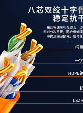 六类网线千兆低烟无卤Tcat路由6器电脑工程跳线超772396类线C60网