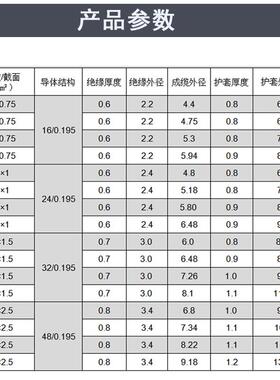 电线RVV30*0QVH.5..751152.5平方H05VV-F护套线rvv电源线软