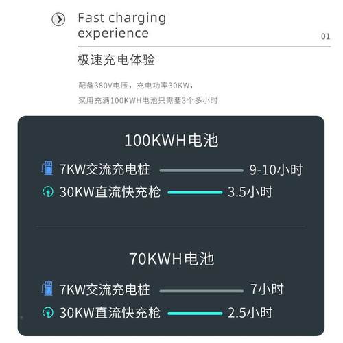 带屏快充新能源38功v运电动汽车新国标DSU通用30营kw0恒率直流充