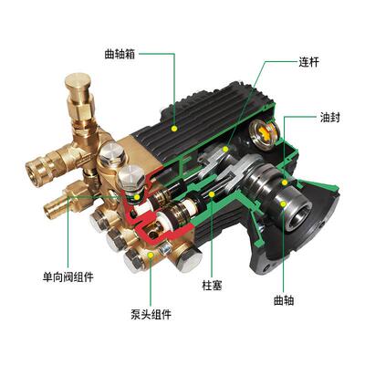 虎汽油柴油机超高压泵头轴25.4清洗机洗车UWS喷瓷内柱塞128绿升80