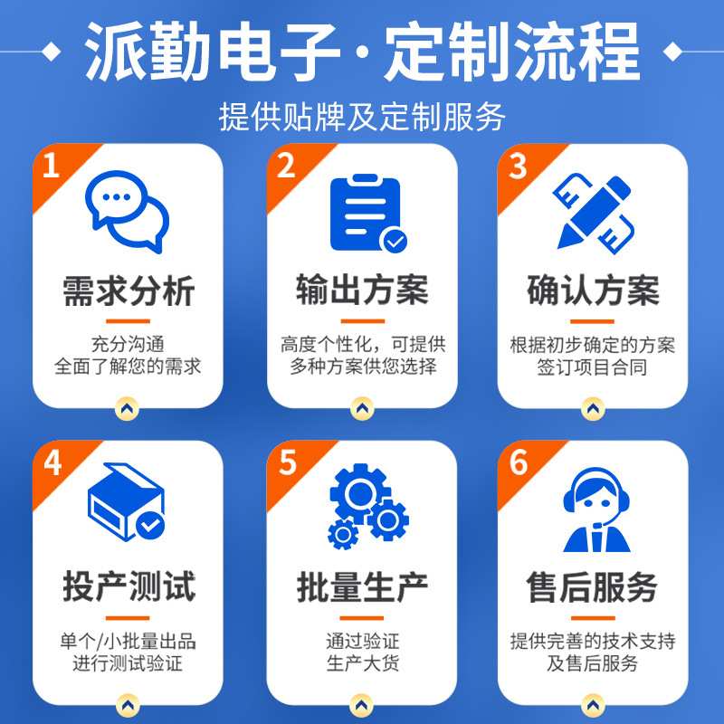 派勤ATX主板LGA1151 H170 Q170双网口工业自动化控制一体机电脑