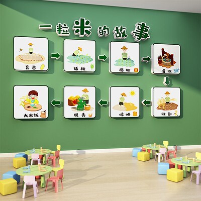 午托管班文化墙贴幼儿园小饭桌食堂餐厅装饰环创主题墙面成品形象