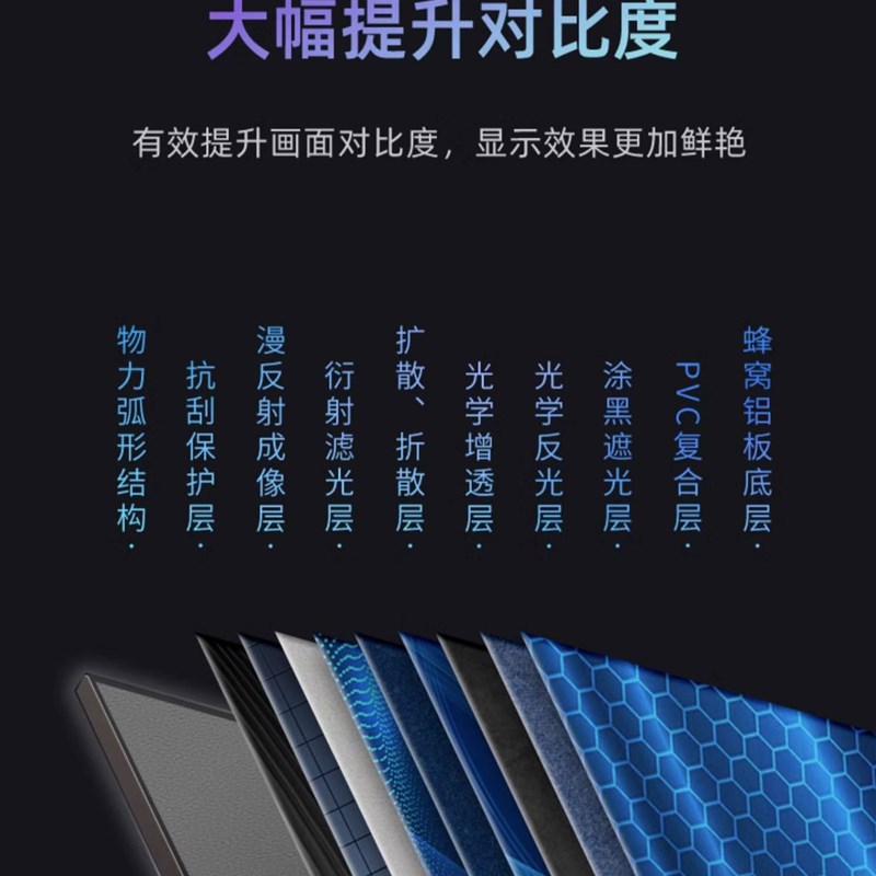 菲涅尔抗光软屏 中长焦/超短焦10A0寸120寸抗光硬屏 投影抗光幕布