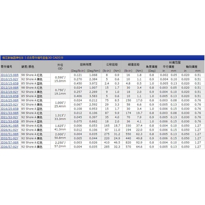 Ruland 爪形联轴器星形轮 梅花联轴器弹性体 JD12/19-92Y 现货