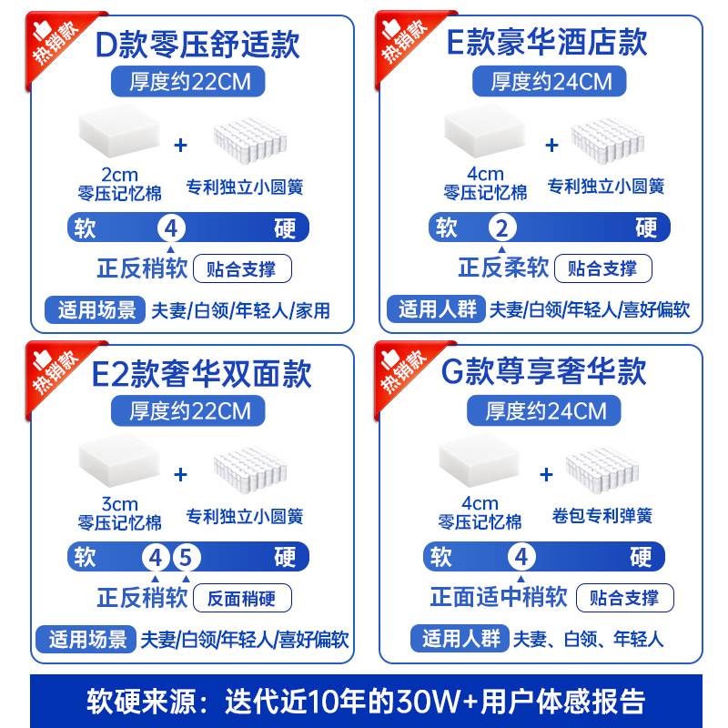 十大压缩卷包盒子床垫家用卧室弹簧乳胶席梦思软名牌厚20X20
