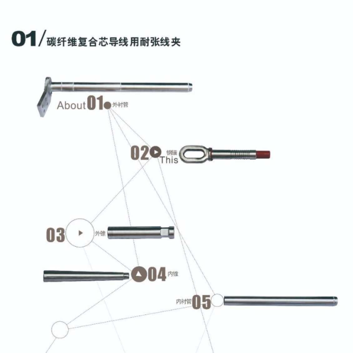 五金金具碳纤维复合芯导线用耐张线夹电力耐张线夹液压导线接续管