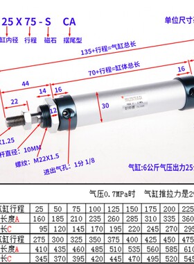 不带磁气动铝合金微小型迷你气缸MAL20/25/16/32-50X75X100X150