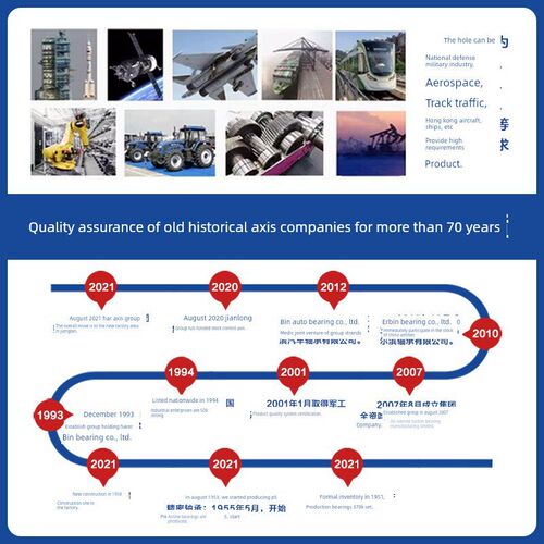 HRB哈尔滨轴承型号大全6403 6404 6405 6406 6407 6408 6409 Z RS