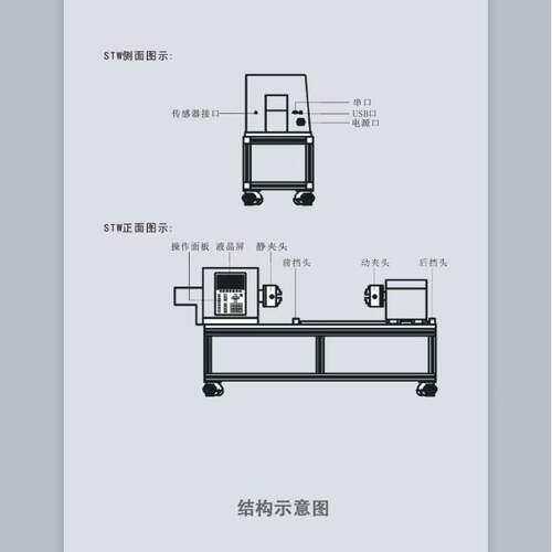 验SW全STW-500自动T矩扭试机