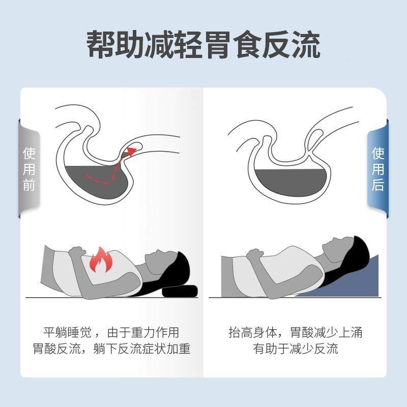 床上孕妇返睡垫坡半躺靠垫枕头床垫胃食管防反流性斜坡垫背斜000N,居家布艺,抱枕被,淘宝优惠券,粉丝福利购,淘宝优惠卷