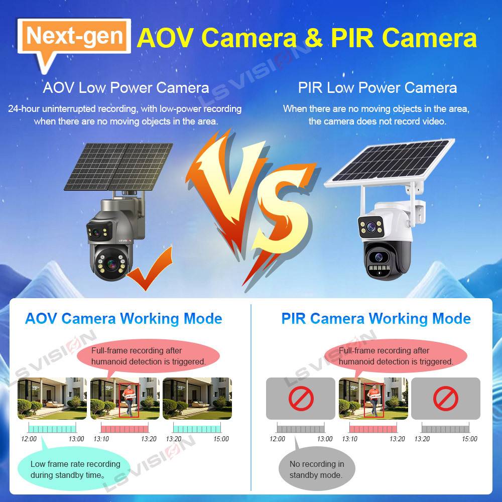 AOV 4G 20X SIM solar camera LS VISION 双太阳能板监控icSee