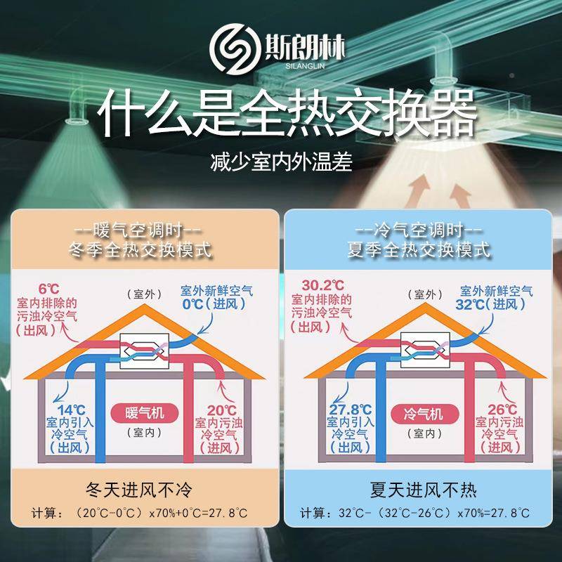 SQR-50D家换用全热交器吊顶机式新风换气新风系统全净化静音排屋