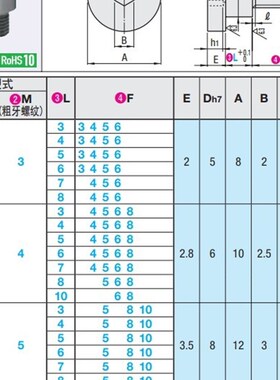 米思 轴销螺栓 DBB6-3-10 金属垫圈WSSB8-6-3