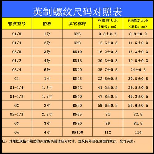 DN15常闭电磁阀DN20/25/40纯铜气阀太阳能货车dc24v4分放水阀220V