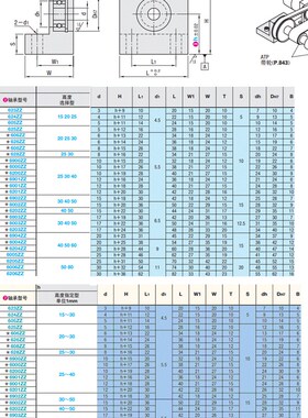 轴承座立式L型支撑座BGF01 BGLKB BGLFB6006 6205 6206-50 60 80