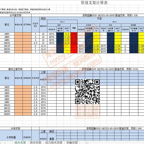 管道支架计算excel表格载荷自动管道重量跨距喷淋消防公式间距