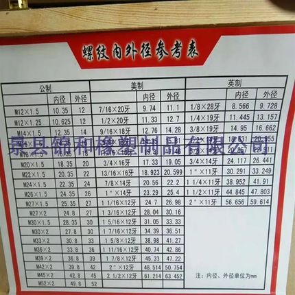 补芯内丝Zg1/4转外丝M101D型凸内牙2分变10细牙变径接头0210