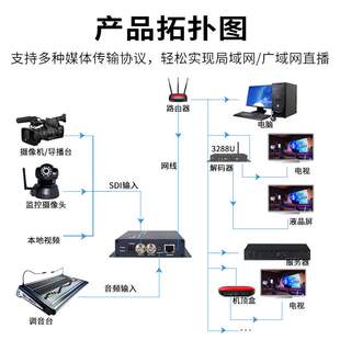 信特安E1005S-SDI高清编码器H265图像传输网络直播推流IPTV广告机