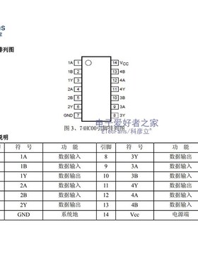 (5个)直插 74HC00 DIP-14 四路2输入与非门 逻辑IC芯片 SN74HC00N