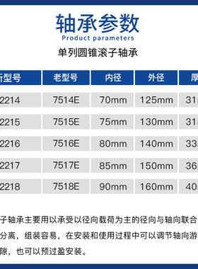 哈尔滨高速圆锥滚子轴承32214 32215 32216 32217 32218 P4 P5 EM