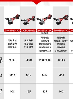 大有20V锂电无刷角磨2903充电式小型手打磨抛光切割机手持式工具