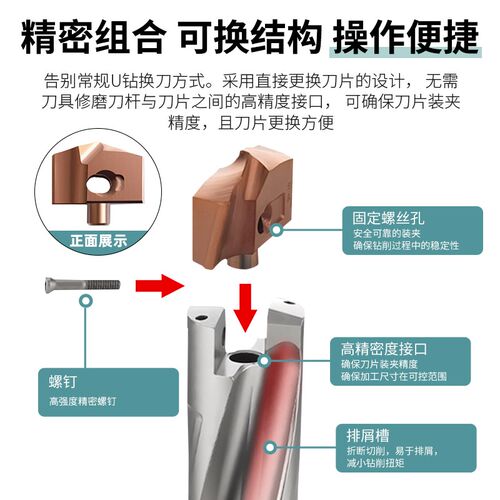 皇冠钻暴力钻钻头加长内冷 枪钻3/5/8倍数控铲钻高速U钻刀杆刀片