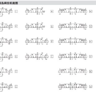 02康茂盛 电磁阀358 101 康茂胜358 A6E 638M 011 COMAZZI 015