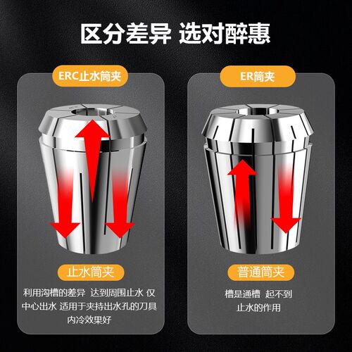 ERC32高精止水筒夹中心出水内冷弹簧弹性机械夹头雕刻机er16 2025