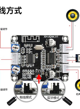 XH-A244 DC12-24V万能音频功放模块TPA3110D2数字功放板30W+30W