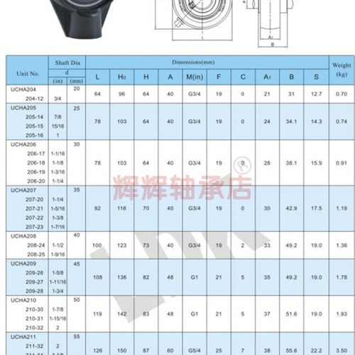 悬吊式外球面轴承轴承座 HA203 204 205 206 207 208 209 210 211