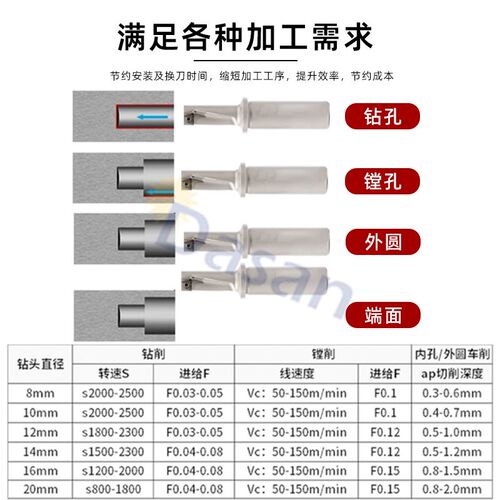 单刃U钻暴力钻多功能钻镗一体U钻TCAP小直径U钻快速钻QCMT04刀片