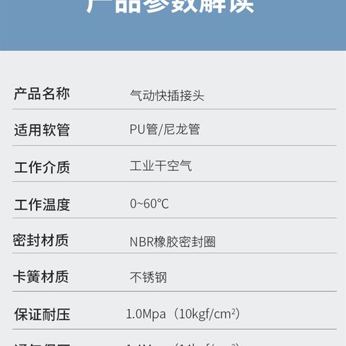 气动接头 螺母接头 PM隔板直通 PM4/PM6/PM8/PM10/PM12 16 全系列