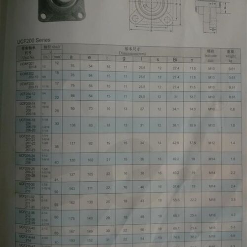 方形外球面轴承座UCF208/UCF209/F210/F211/F212/F213带座轴承座