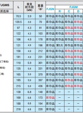 防滑型脚轮调整块 FJGN8/10/12/16/20-50/75/100/125/130/150/180