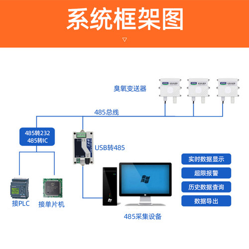 O3臭氧传感器变送器空气气体浓度有害气体检测 RS485 modbus输出