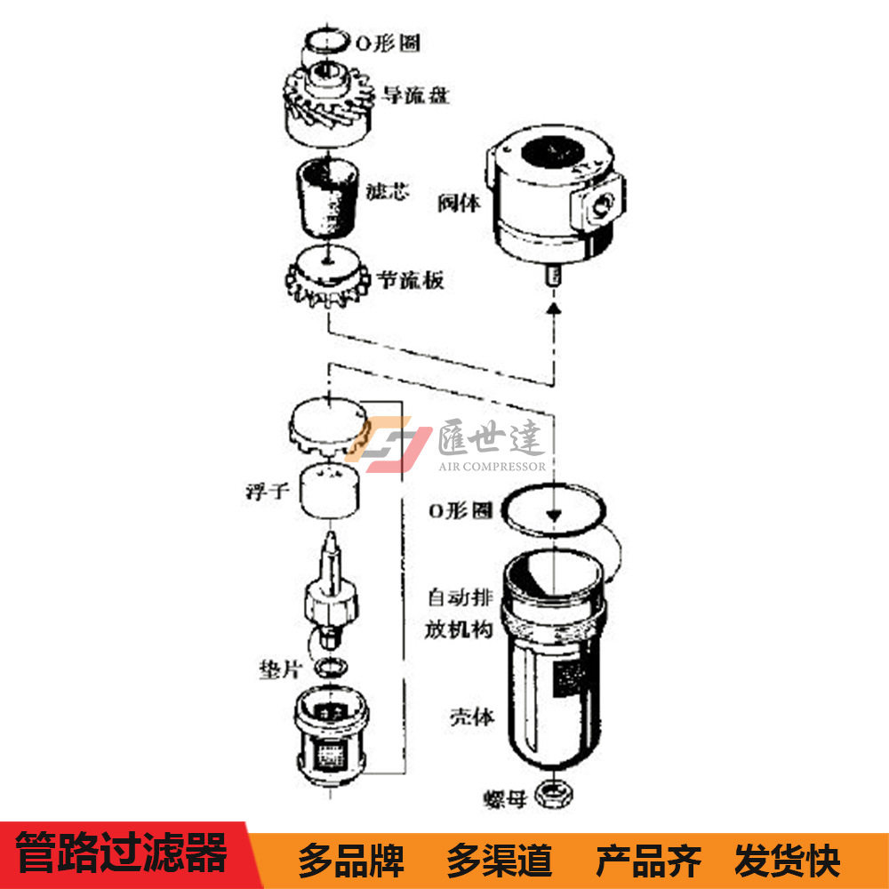 空压机管路过滤器寿力螺杆真空泵空压机配件管路过滤器保养维修包