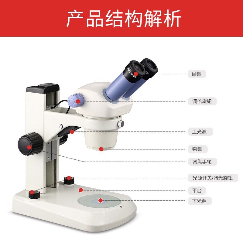 江南永新JSZ5A/JSZ5B/JSZ6/JSZ6S体视显微镜双目三目