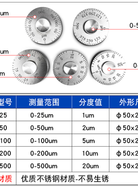 YQH湿膜测厚仪滚轮式湿膜厚度规0-25/50/100微米油漆涂料测量厚度