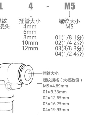 黑色气动快速插接头弯头外螺纹PL4-M5/6-01/8-02/10-03/12-04全