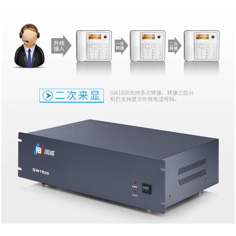 国威(HB) 电话交换机 GW1600(1)型8外线16分机集团电话程控机架式