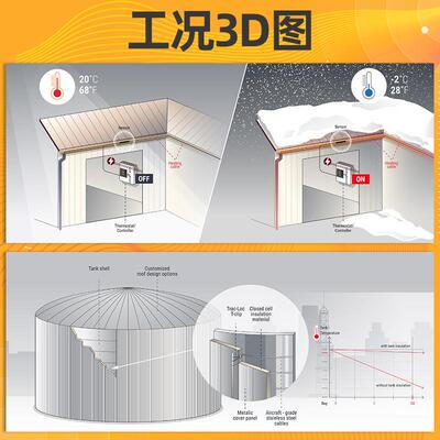 仪表冻管引压伴热带压力防率管温度补偿高温CKI蒸汽吹扫并联恒功