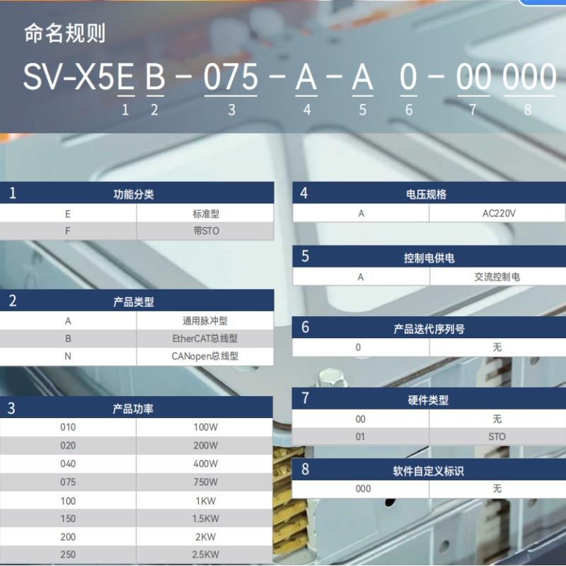 CSV-X2MH0A禾川伺服驱动器电机套装X5FB02F0HA电压20V总线伺服X5E