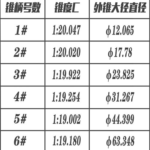 含钴锥柄麻花钻头M35高速钢不锈钢专用车床 摇臂钻钻头钢板打孔