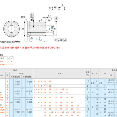 专业替代米思米夹具衬套JBH10-8 JBH10-6 JBH6-10 JBH4-10现货