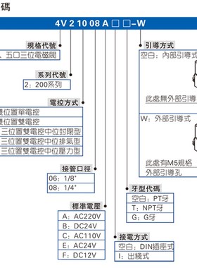 电磁阀4V330C06B 4V330C08B 4V330C06A 4V430C10 4V430C15B DC24V